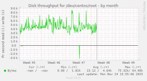 Disk throughput for /dev/centos/root