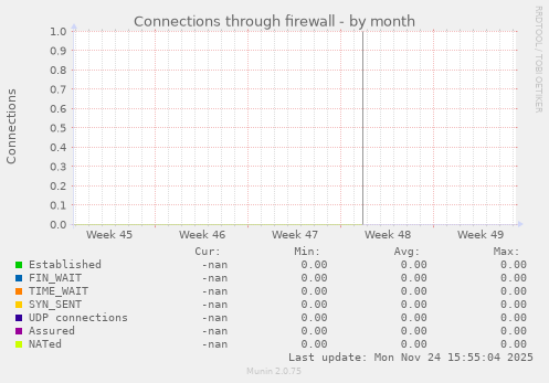 Connections through firewall