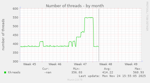 Number of threads