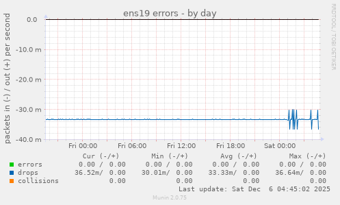 ens19 errors