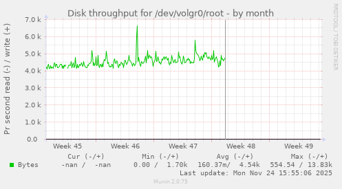 Disk throughput for /dev/volgr0/root