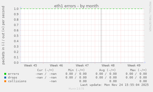 eth1 errors