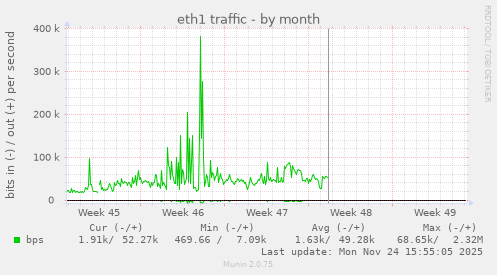eth1 traffic