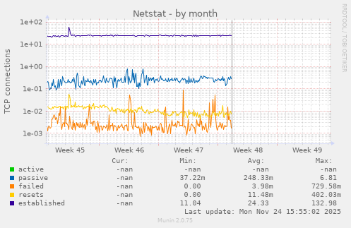 Netstat