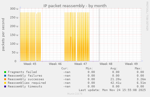 IP packet reassembly