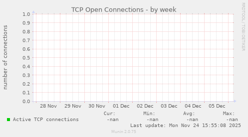 TCP Open Connections