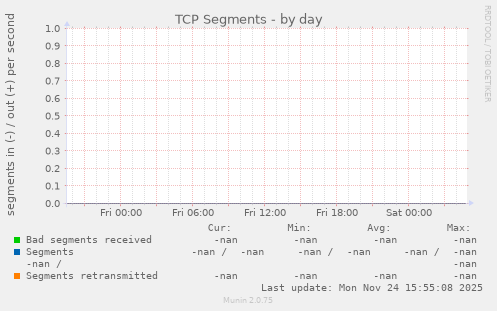 TCP Segments