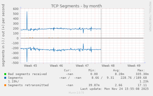 TCP Segments