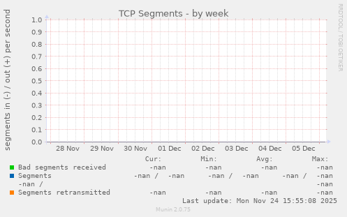 TCP Segments