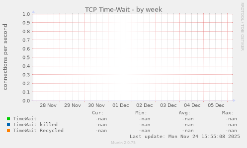 TCP Time-Wait