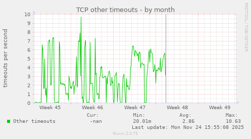 TCP other timeouts