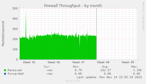 Firewall Throughput