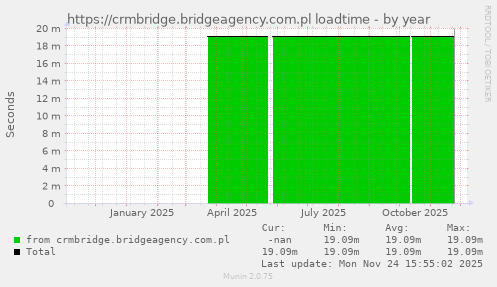 https://crmbridge.bridgeagency.com.pl loadtime