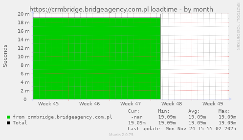 https://crmbridge.bridgeagency.com.pl loadtime