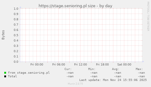 https://stage.senioring.pl size