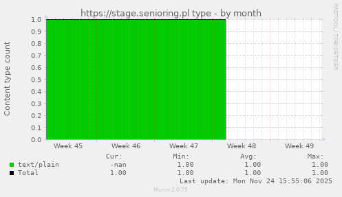 https://stage.senioring.pl type