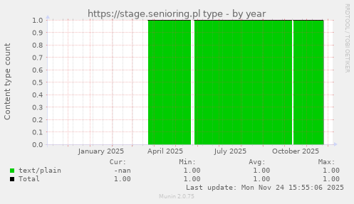 https://stage.senioring.pl type