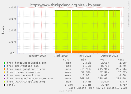 https://www.thinkpoland.org size