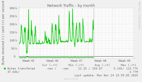 Network Traffic