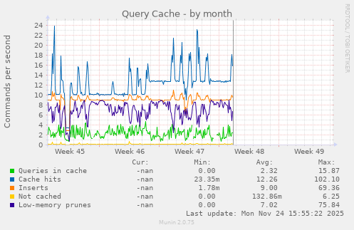 Query Cache
