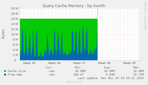 Query Cache Memory