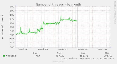 Number of threads