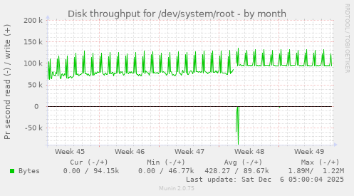 Disk throughput for /dev/system/root