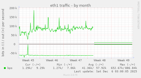 eth1 traffic