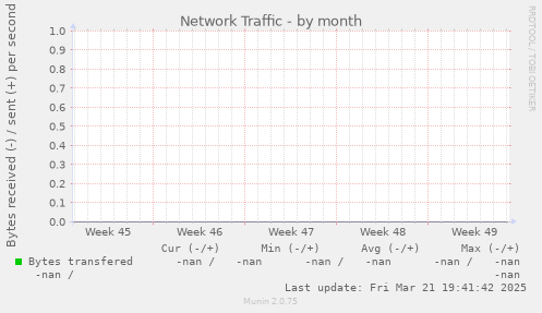 Network Traffic
