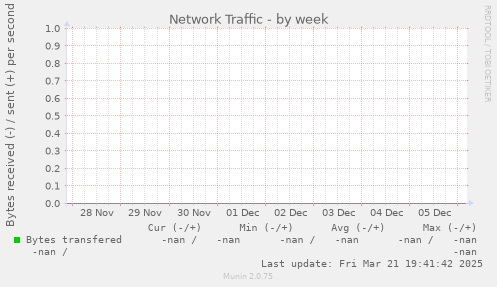 Network Traffic