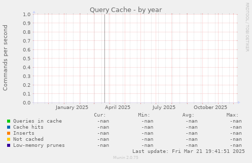 Query Cache