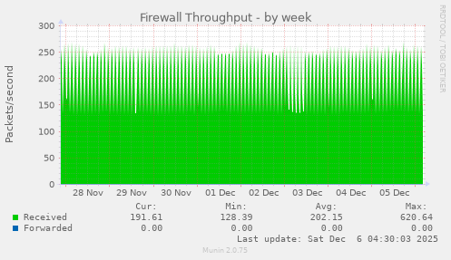 Firewall Throughput