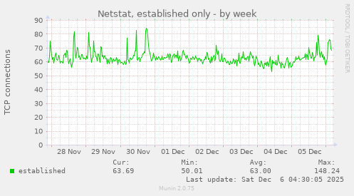 Netstat, established only