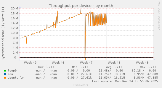 Throughput per device