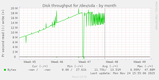 Disk throughput for /dev/sda