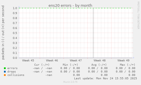 ens20 errors