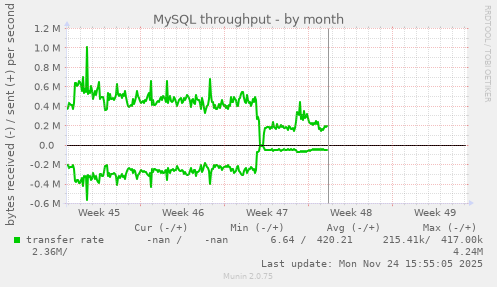 MySQL throughput