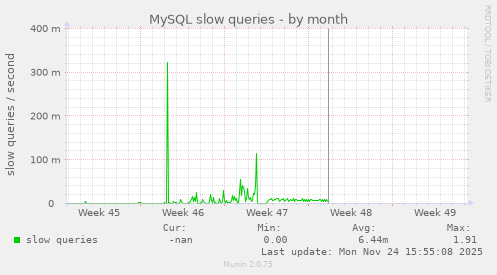 MySQL slow queries