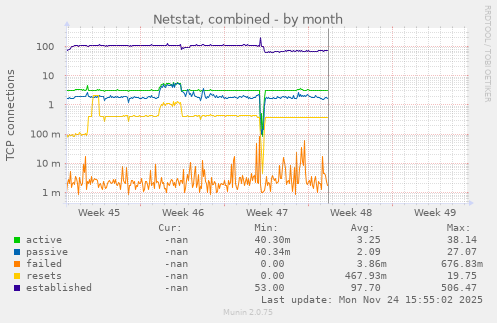 Netstat, combined