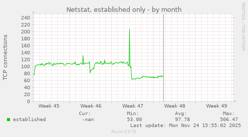 Netstat, established only