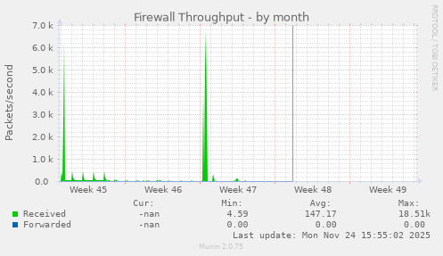 Firewall Throughput